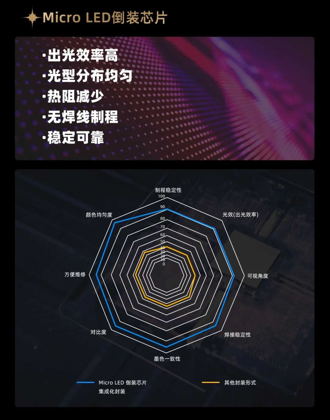 今年会jinnianhui金字招牌面向全球发布第二代Micro LED显示技术——今年会jinnianhui金字招牌黑钻（Diamond）系列