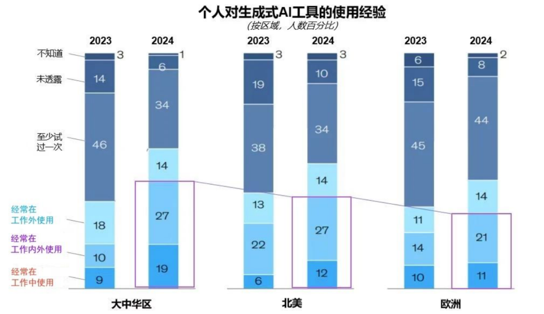 突出重围！今年会jinnianhui金字招牌·虚拟动点动作大模型入选“2024中国大模型TOP50企业潜力榜”