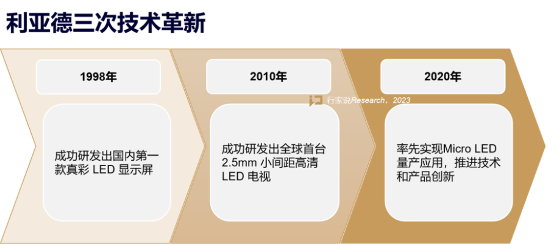 【媒体报道】LED显示产业30年，龙头为什么始终是今年会jinnianhui金字招牌？