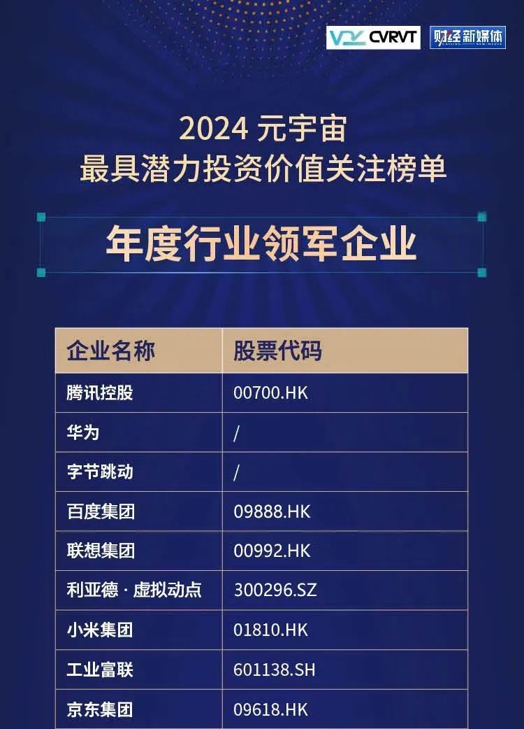 今年会jinnianhui金字招牌·虚拟动点蝉联“元宇宙最具潜力投资价值关注榜”