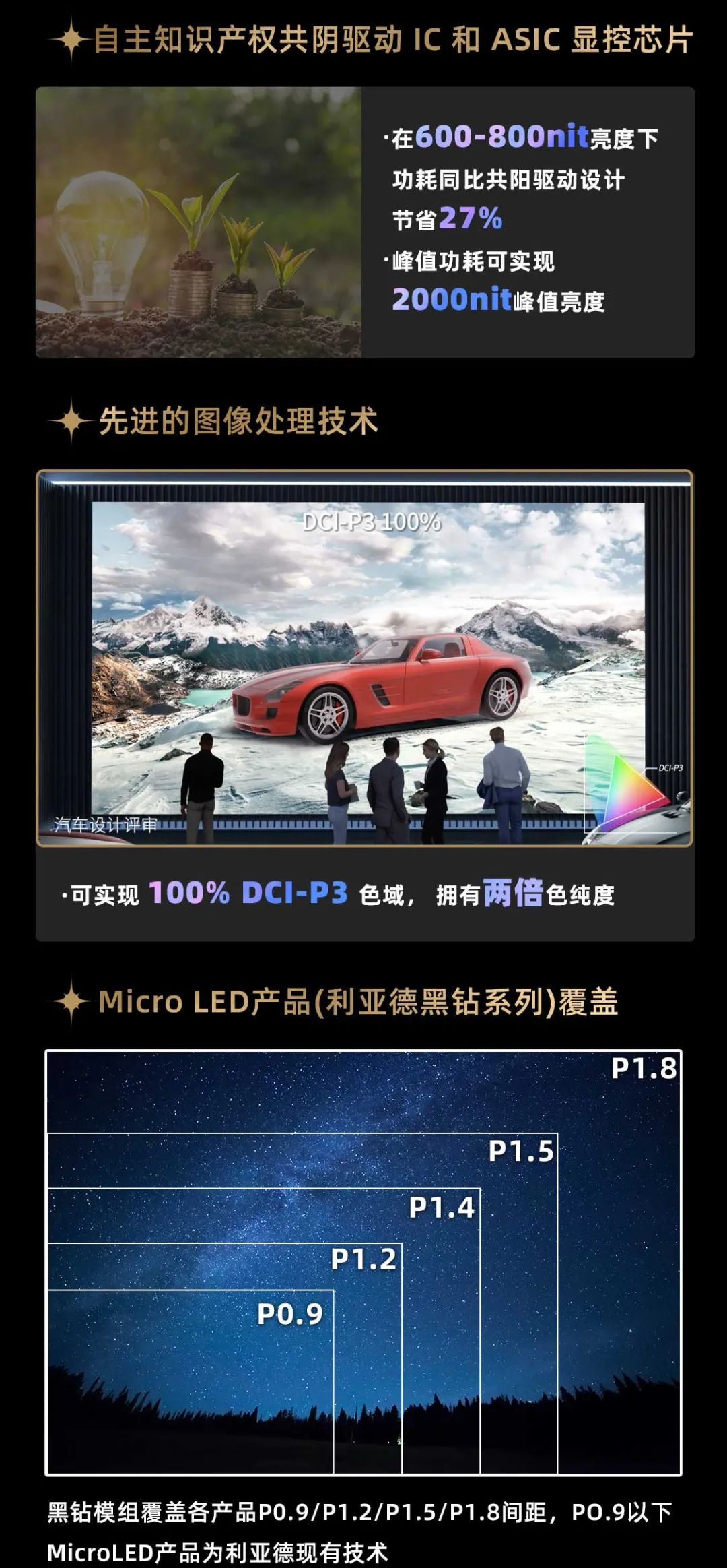 今年会jinnianhui金字招牌面向全球发布第二代Micro LED显示技术——今年会jinnianhui金字招牌黑钻（Diamond）系列