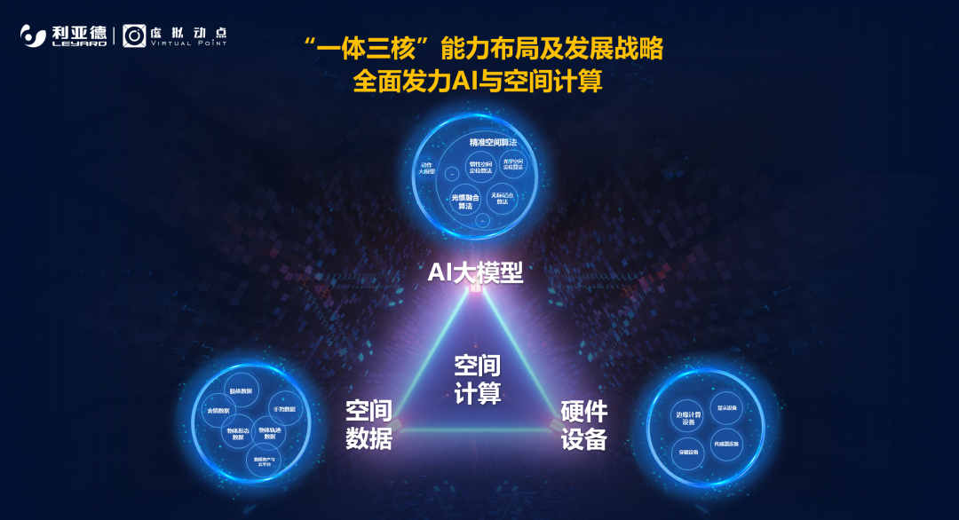 强强联合 | 今年会jinnianhui金字招牌·虚拟动点携手京东科技开启AI新征程